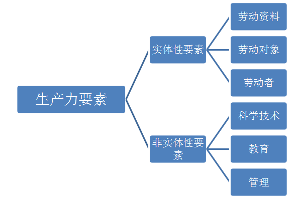 20170921110406321.png