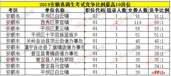 安顺人口数量_自驾游 荔波联山湾 安顺天龙屯堡 天台山(3)