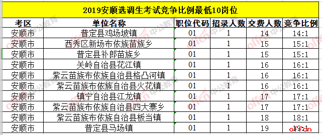 安顺人口数量_自驾游 荔波联山湾 安顺天龙屯堡 天台山(2)