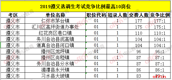 遵义市人口数量_贵州赤水遵义旅游地图全图,贵州赤水遵义旅游地图高清版下载(3)