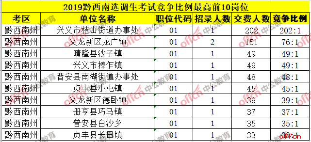 兴义市总人口_去旅行 游贵州,感受西南风光(3)