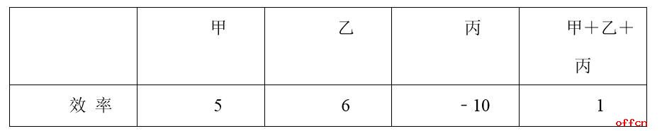 行政职业能力测试（11.29）（最新发布）