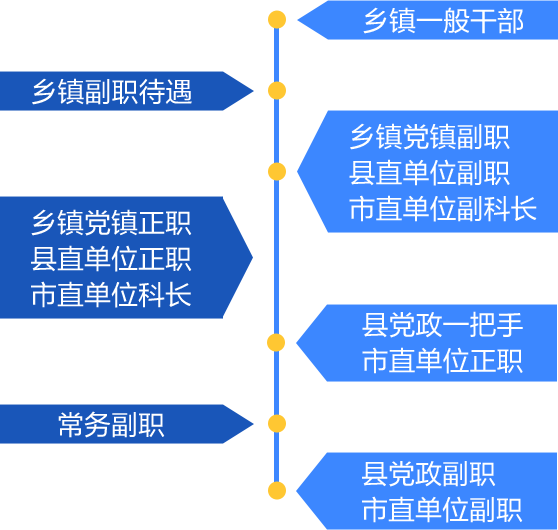 流程图
